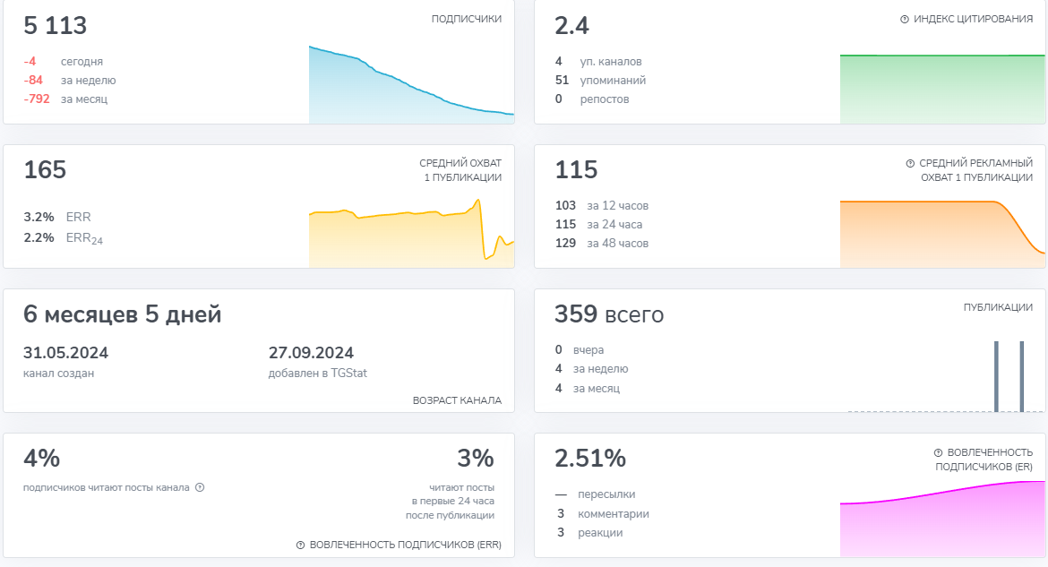 Мурчик Ставит Мурчик Ставит