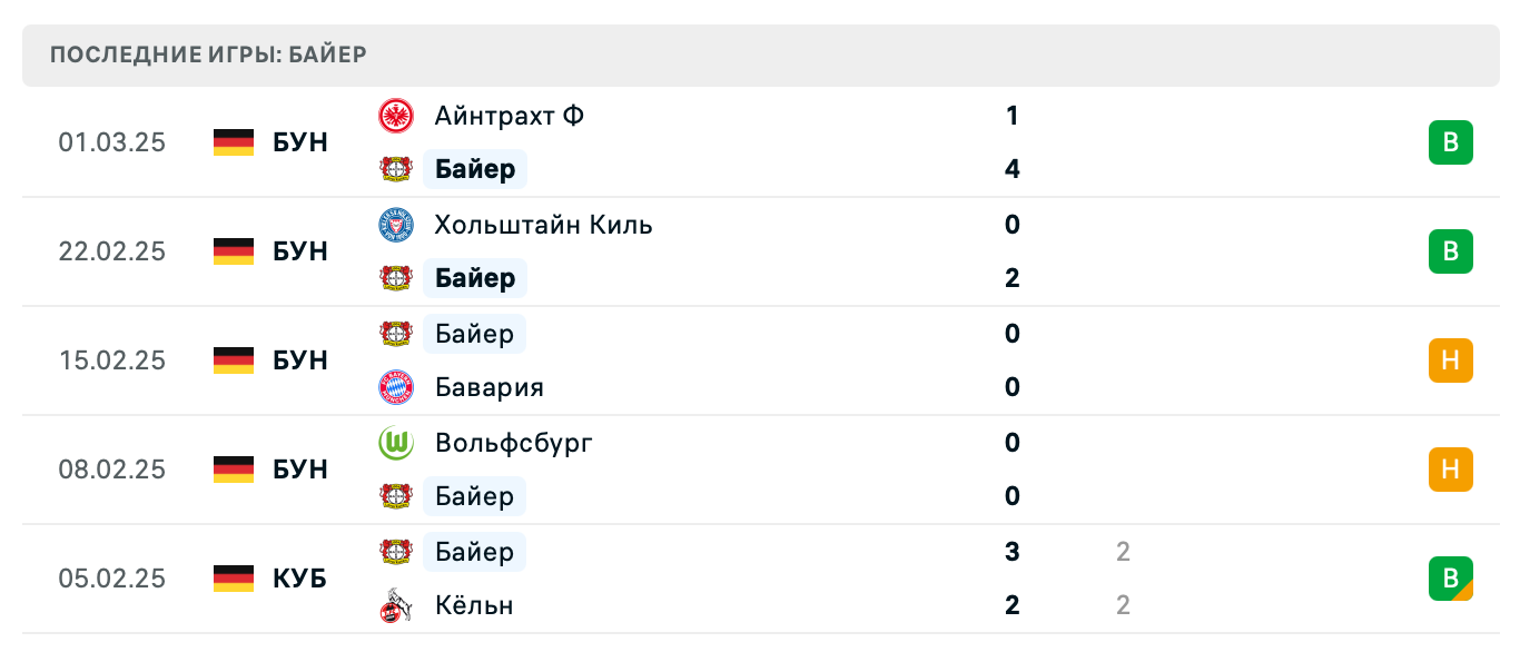 прогноз Бавария – Байер