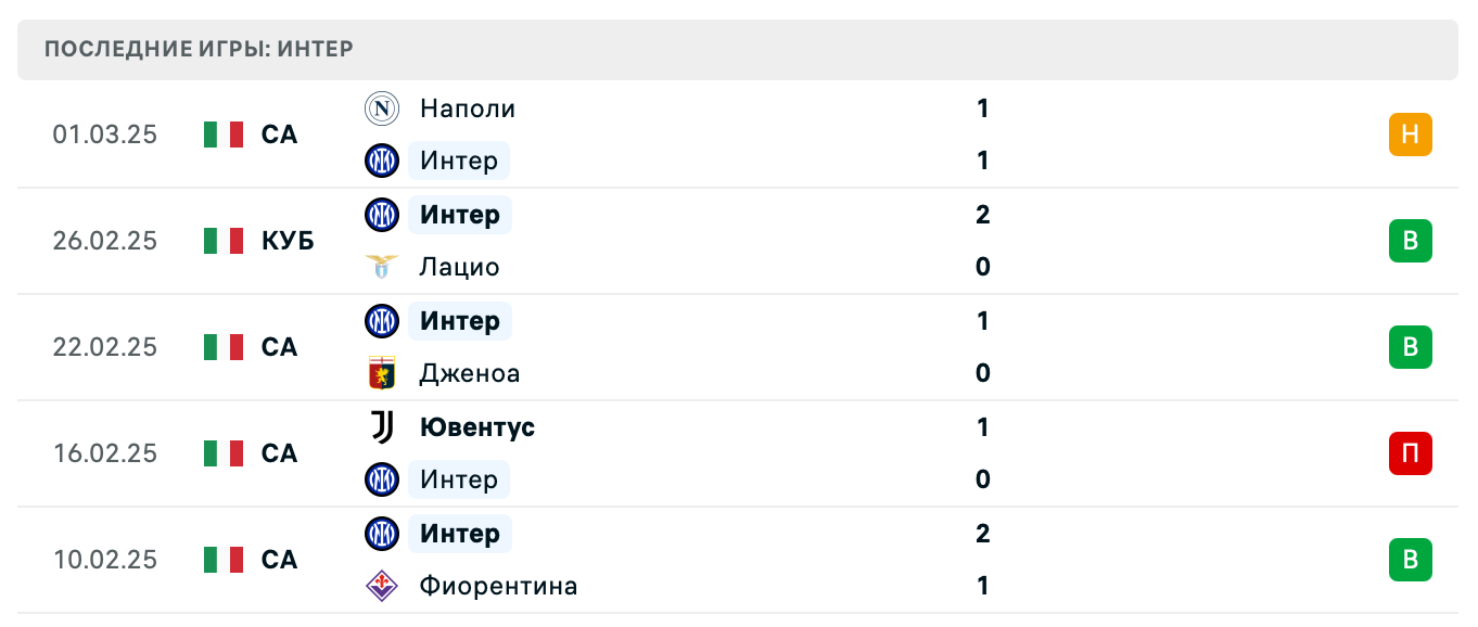 прогноз Фейеноорд – Интер