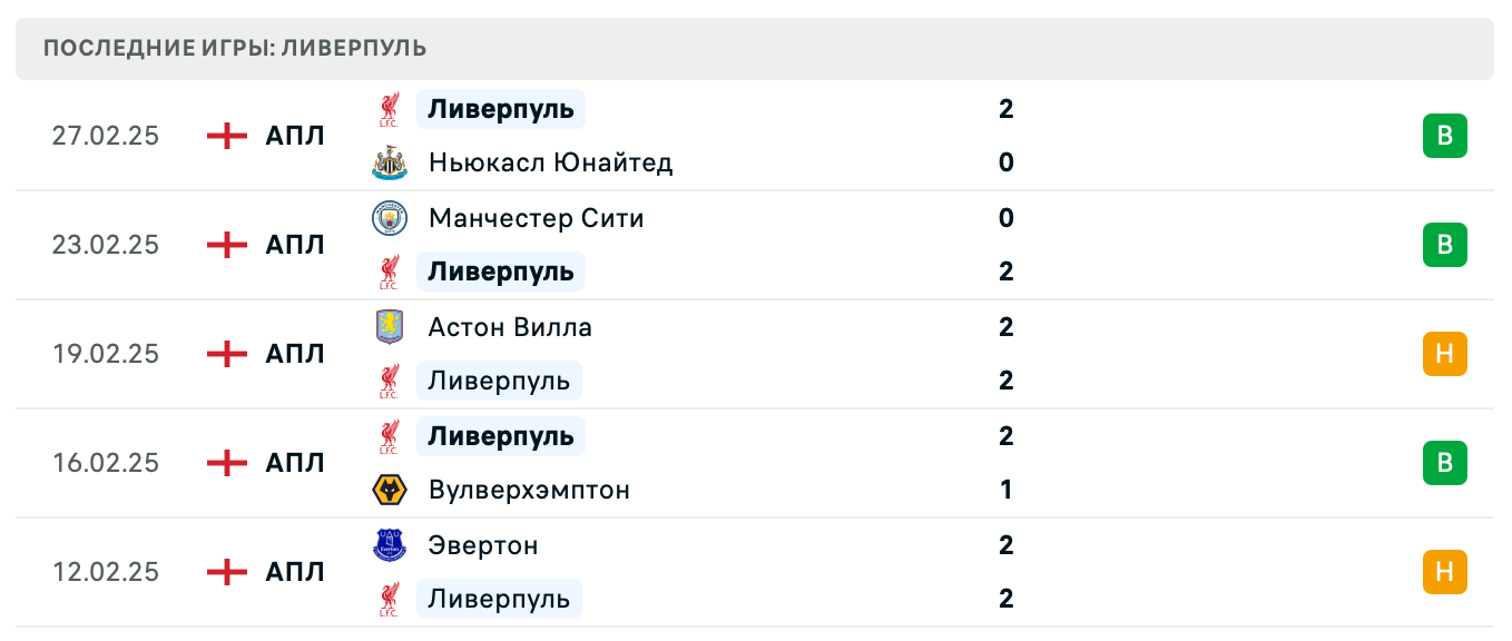 прогноз ПСЖ – Ливерпуль прогноз ПСЖ – Ливерпуль