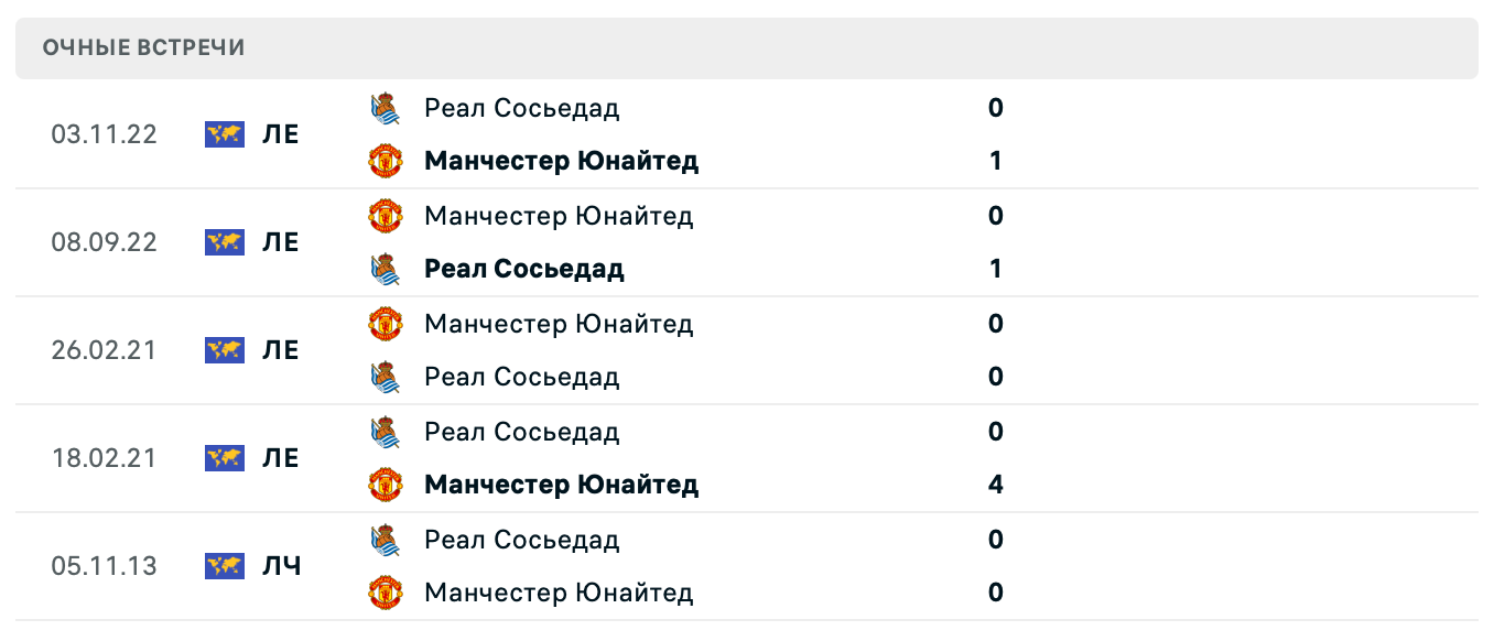 Реал Сосьедад – Манчестер Юнайтед 2025 Реал Сосьедад – Манчестер Юнайтед 2025