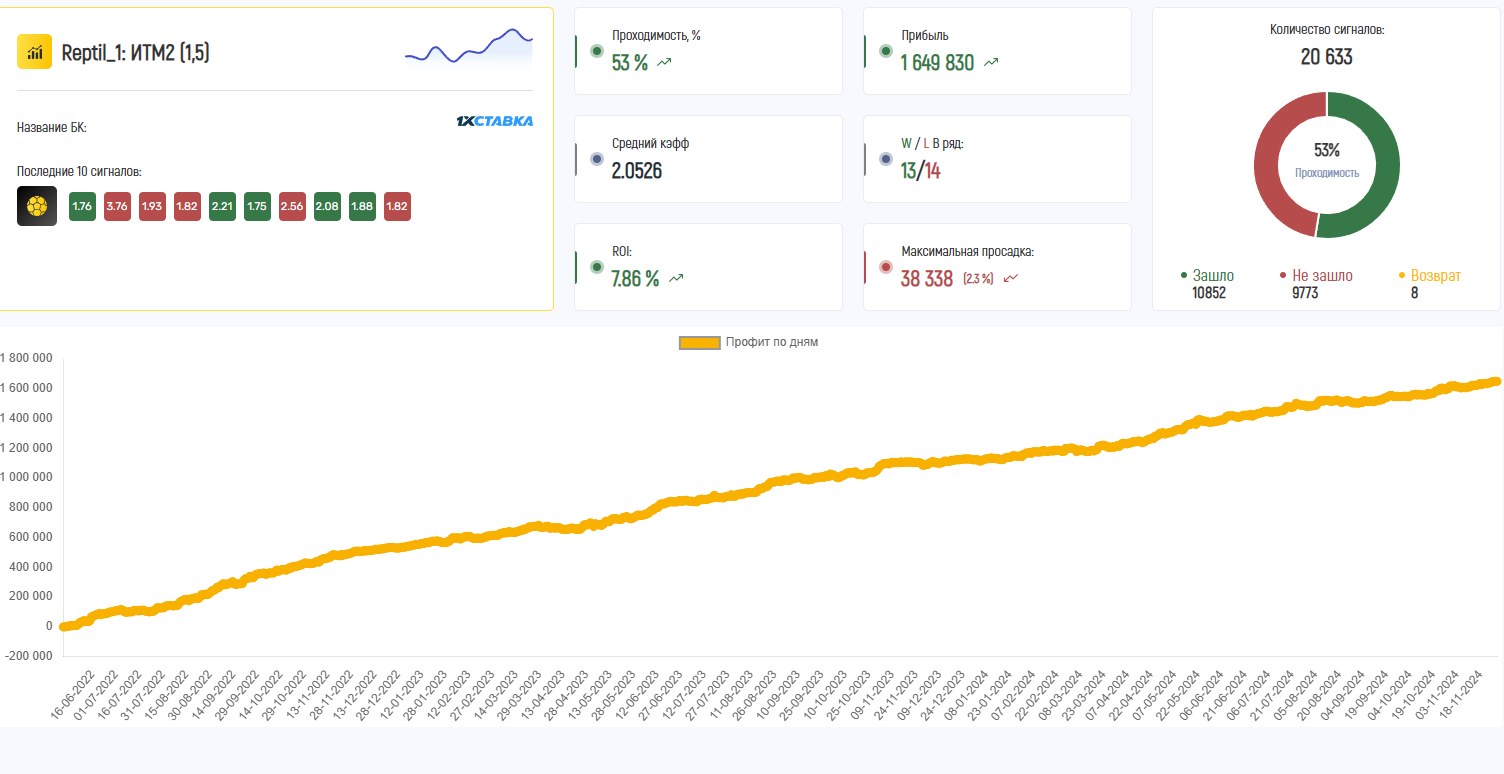 Reptils Bots Reptils Bots