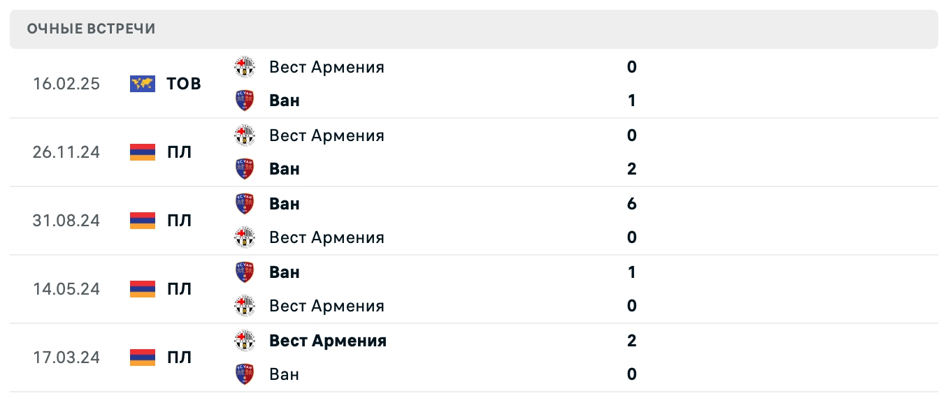 Ван – Вест Армения 2025