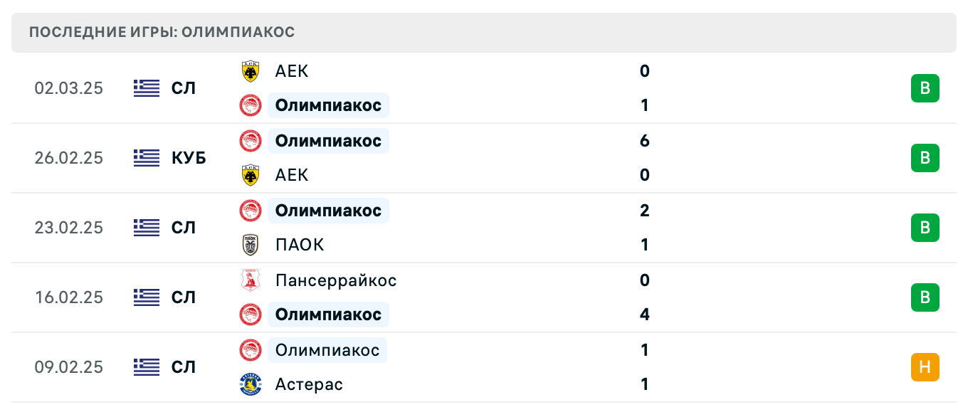 матч Будё/Глимт – Олимпиакос матч Будё/Глимт – Олимпиакос