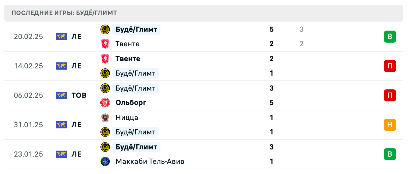 Будё/Глимт – Олимпиакос 2025 Будё/Глимт – Олимпиакос 2025