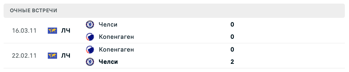 Копенгаген – Челси 2025