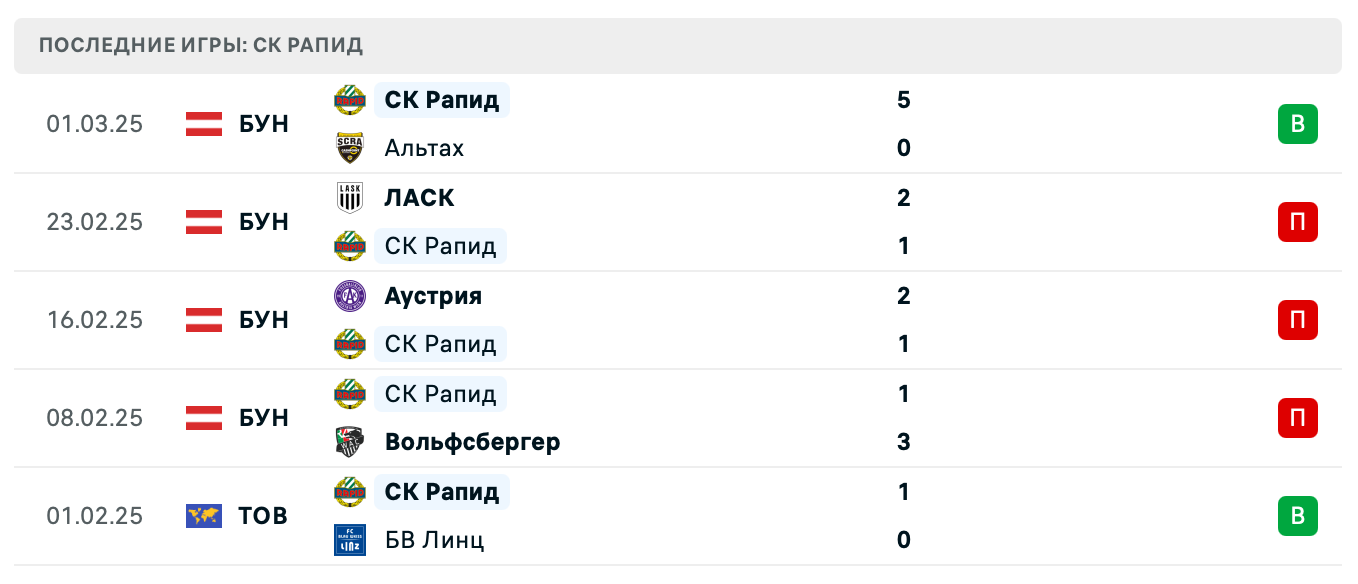 матч Борац Баня Лука – СК Рапид