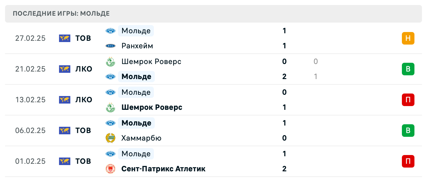 матч Мольде – Легия