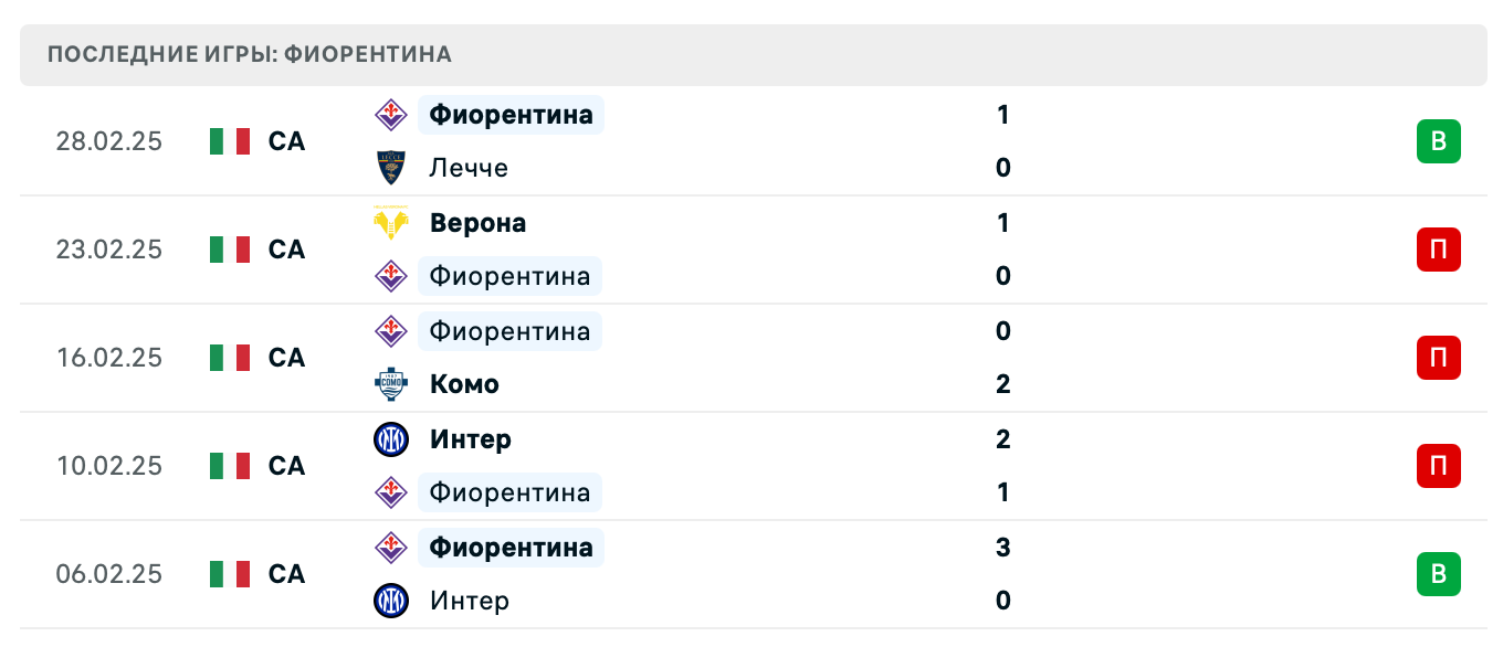 матч Панатинаикос – Фиорентина матч Панатинаикос – Фиорентина