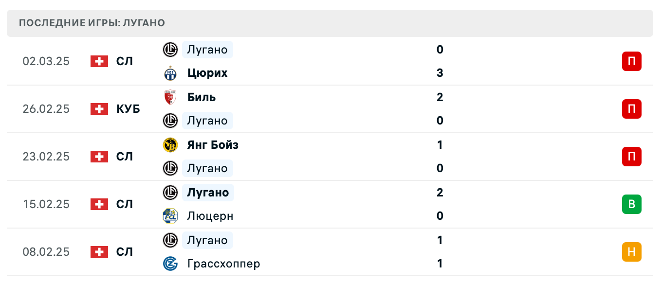 матч Целе – Лугано матч Целе – Лугано