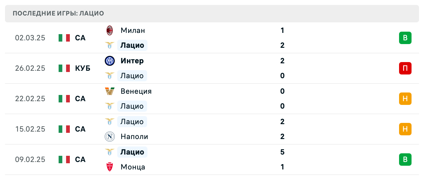 матч Виктория Пльзень – Лацио