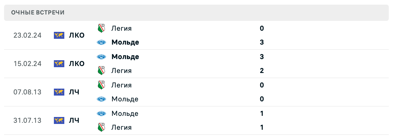 Мольде – Легия 2025