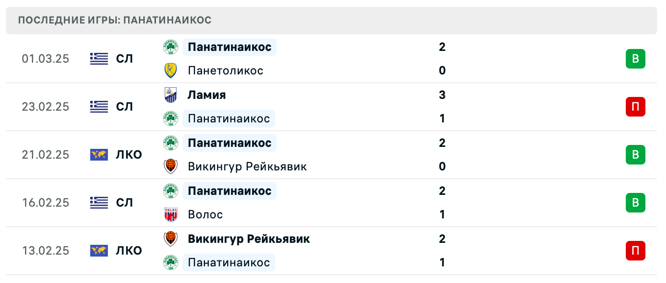 Панатинаикос – Фиорентина 2025 Панатинаикос – Фиорентина 2025