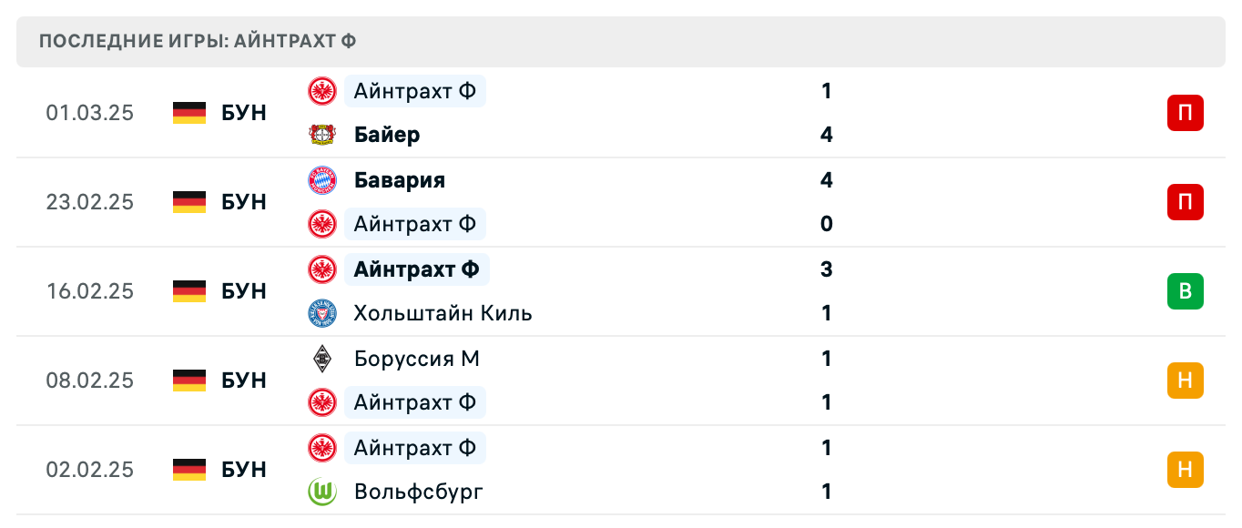 прогноз Аякс – Айнтрахт Ф