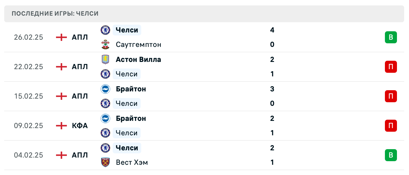 прогноз Копенгаген – Челси