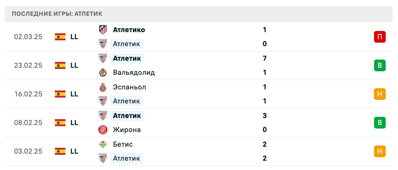 прогноз Рома – Атлетик