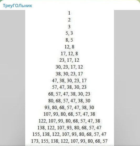 ТреуГОЛьник ТреуГОЛьник