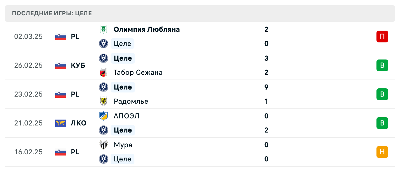Целе – Лугано 2025 Целе – Лугано 2025