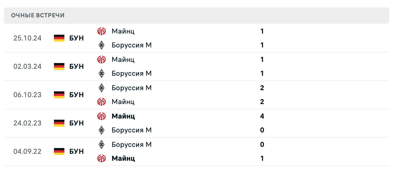 Боруссия М – Майнц 2025