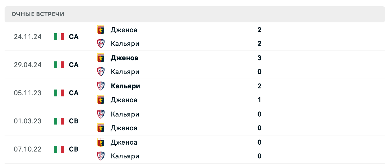 Кальяри – Дженоа 2025 Кальяри – Дженоа 2025