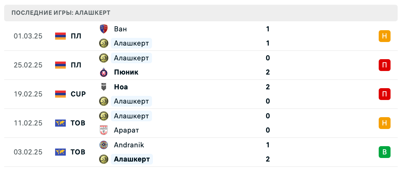 матч Алашкерт – Арарат