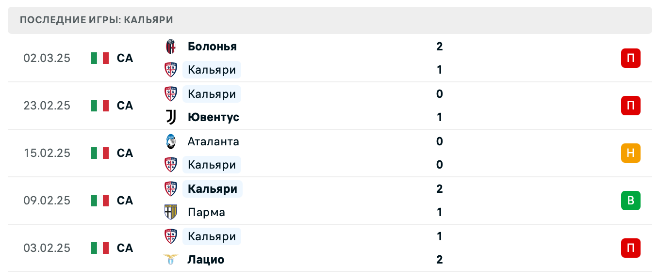 матч Кальяри – Дженоа матч Кальяри – Дженоа