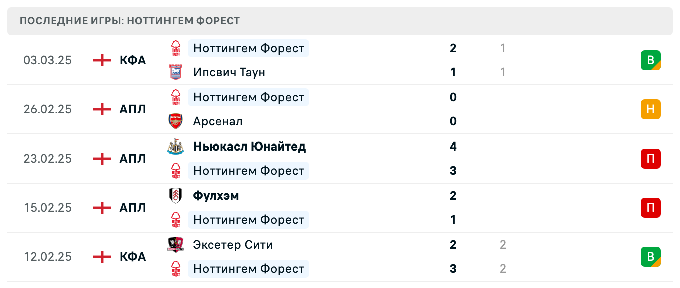 матч Ноттингем Форест – Манчестер Сити матч Ноттингем Форест – Манчестер Сити