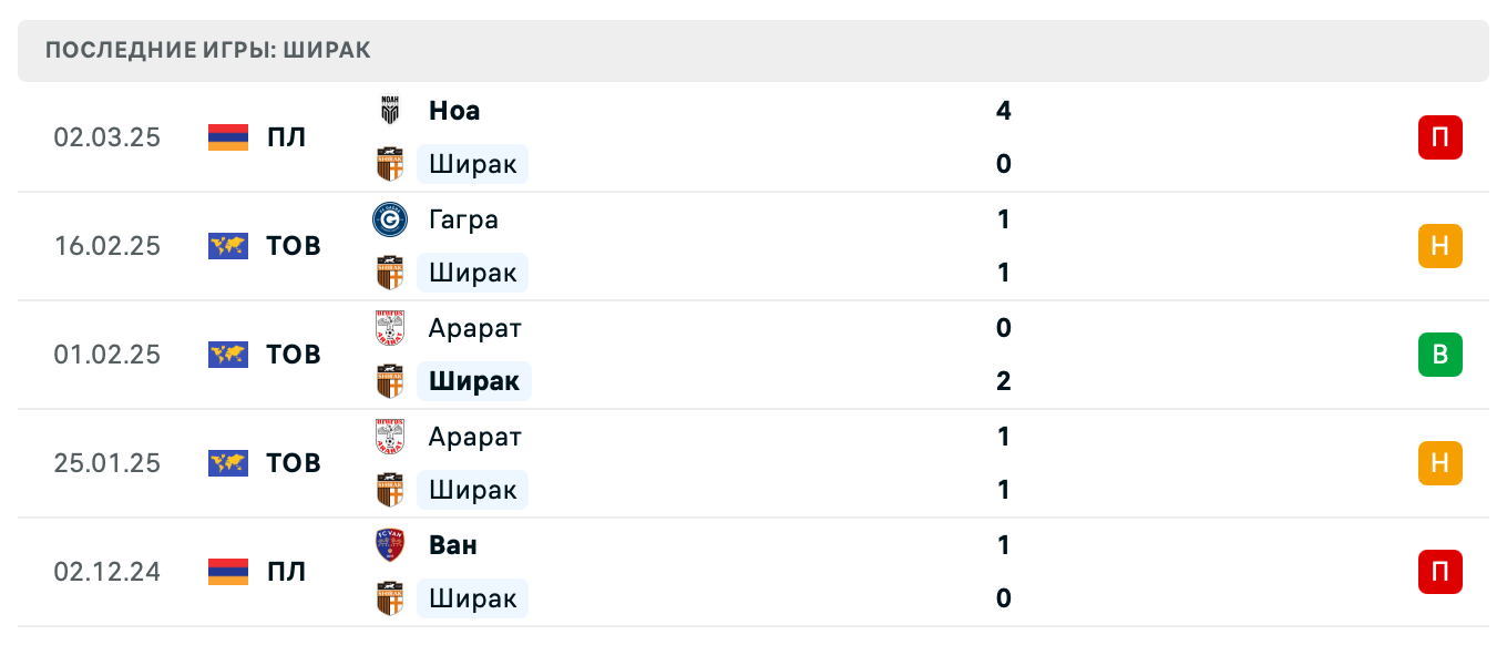 матч Ширак – ЦСКА Ереван