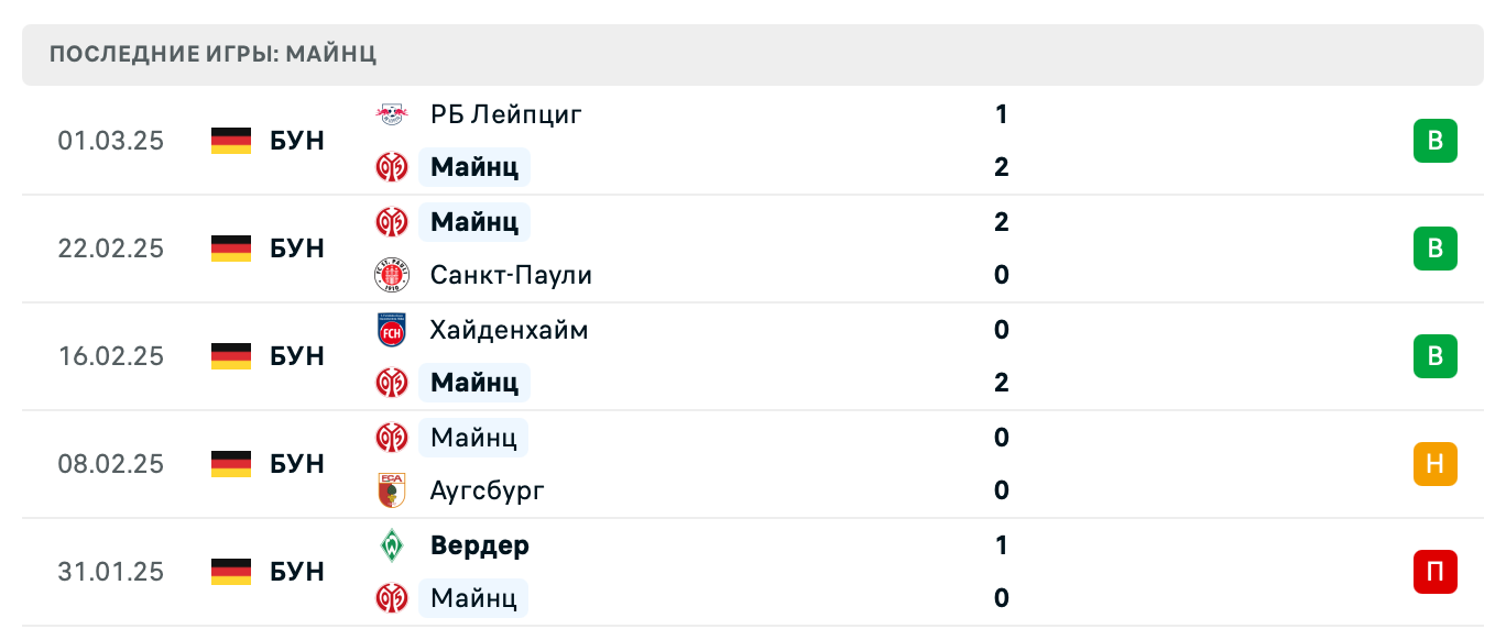 прогноз Боруссия М – Майнц