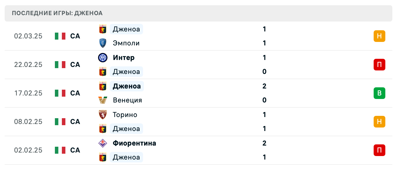 прогноз Кальяри – Дженоа прогноз Кальяри – Дженоа