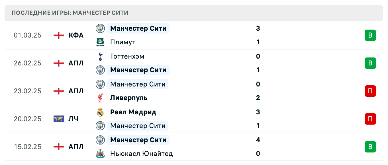 прогноз Ноттингем Форест – Манчестер Сити прогноз Ноттингем Форест – Манчестер Сити