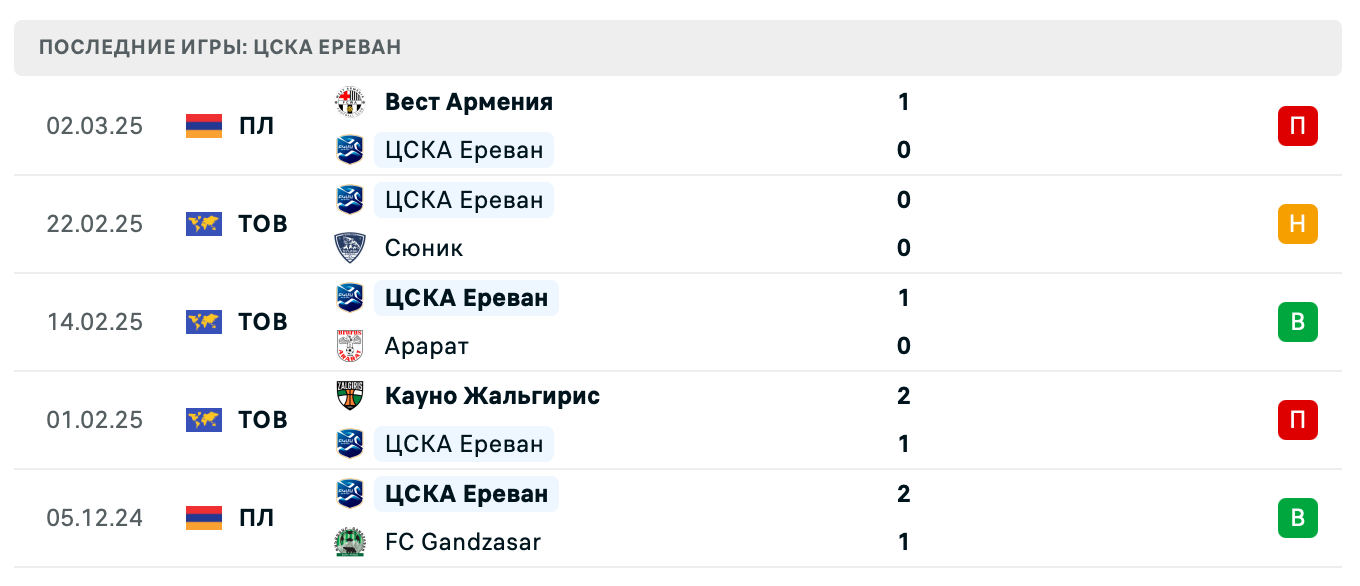 прогноз Ширак – ЦСКА Ереван