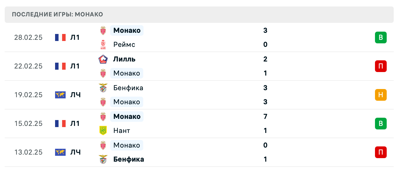 прогноз Тулуза – Монако