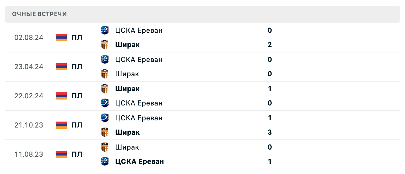 Ширак – ЦСКА Ереван 2025