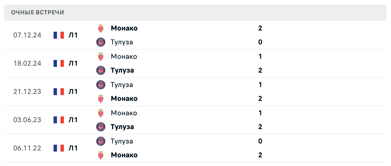 Тулуза – Монако 2025