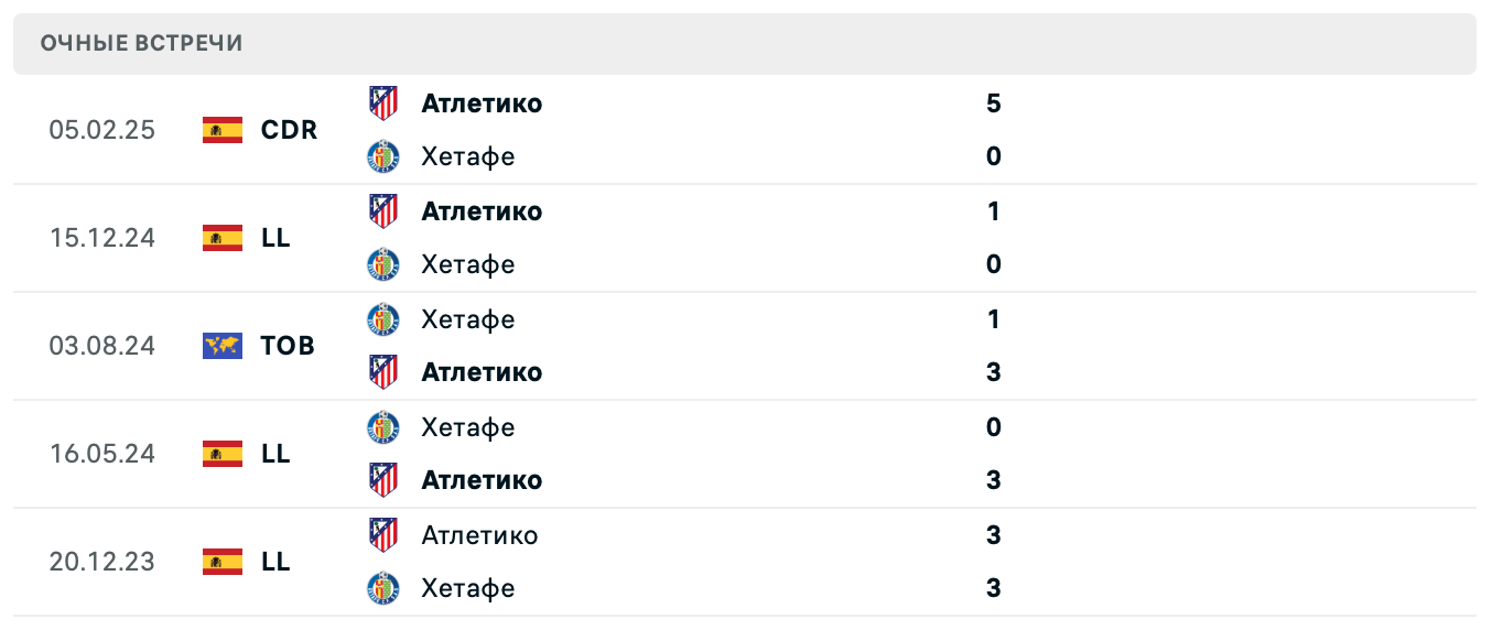 Хетафе – Атлетико 2025