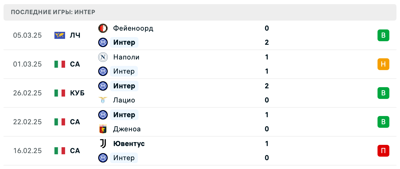 матч Интер – Монца