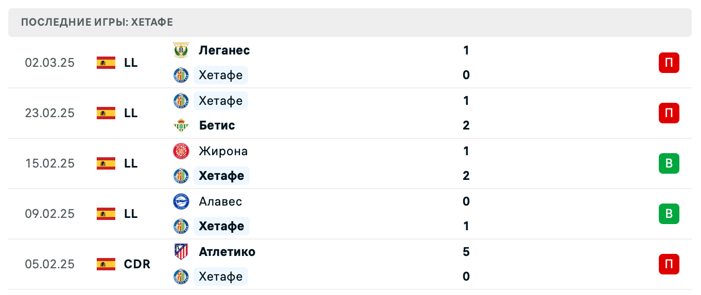матч Хетафе – Атлетико
