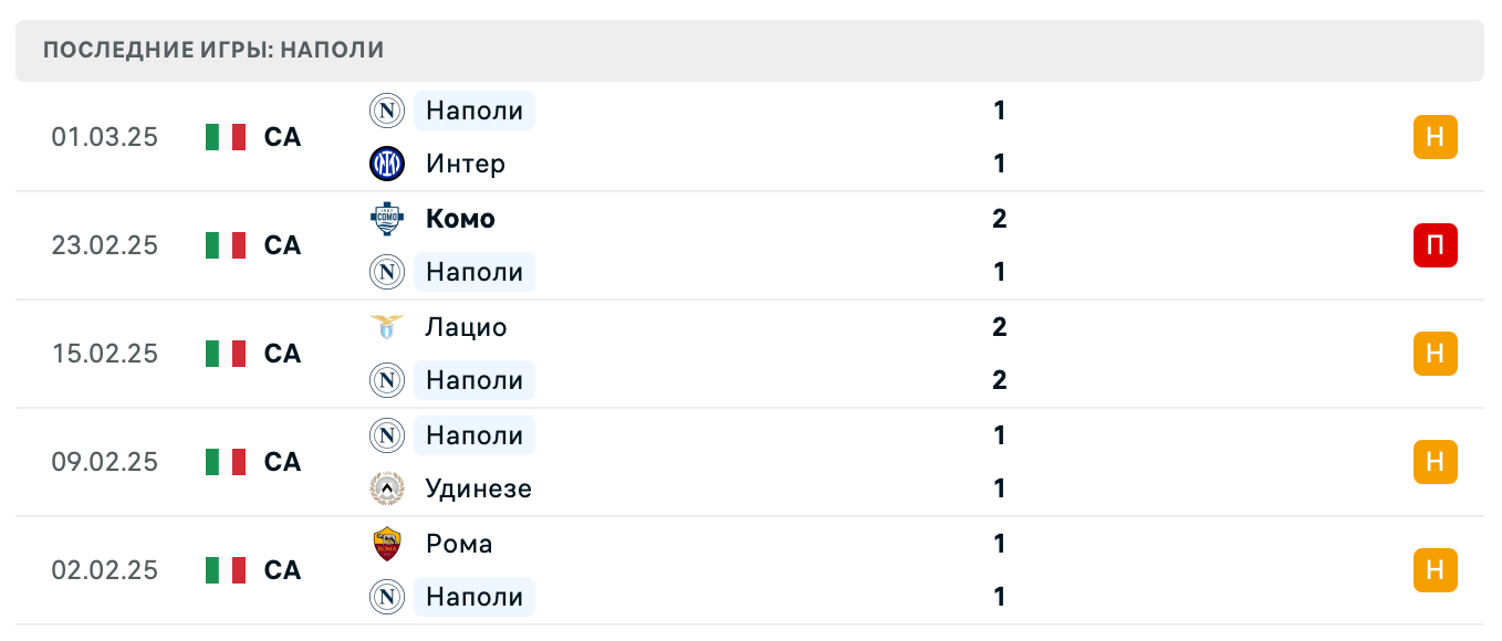 матч Наполи – Фиорентина