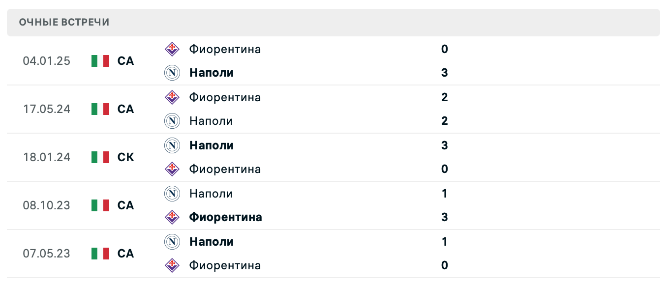 Наполи – Фиорентина 2025