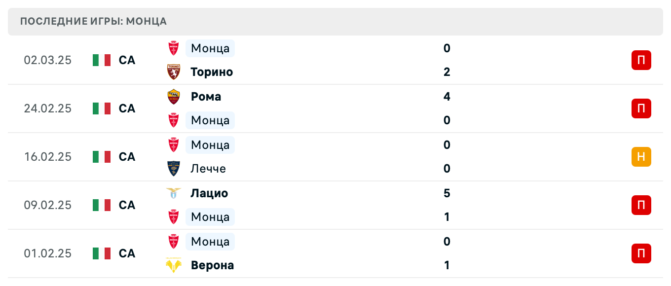 прогноз Интер – Монца