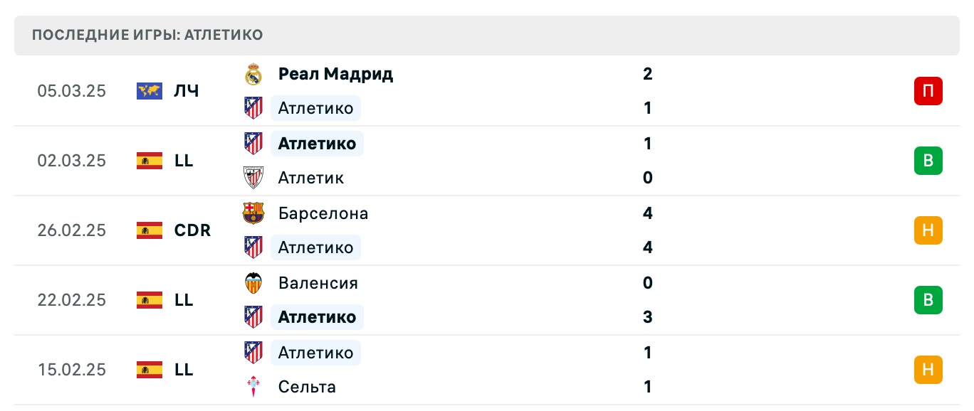 прогноз Хетафе – Атлетико