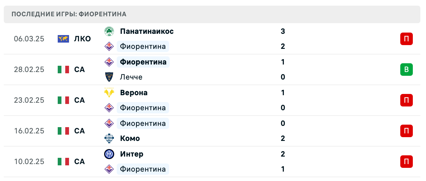 прогноз Наполи – Фиорентина