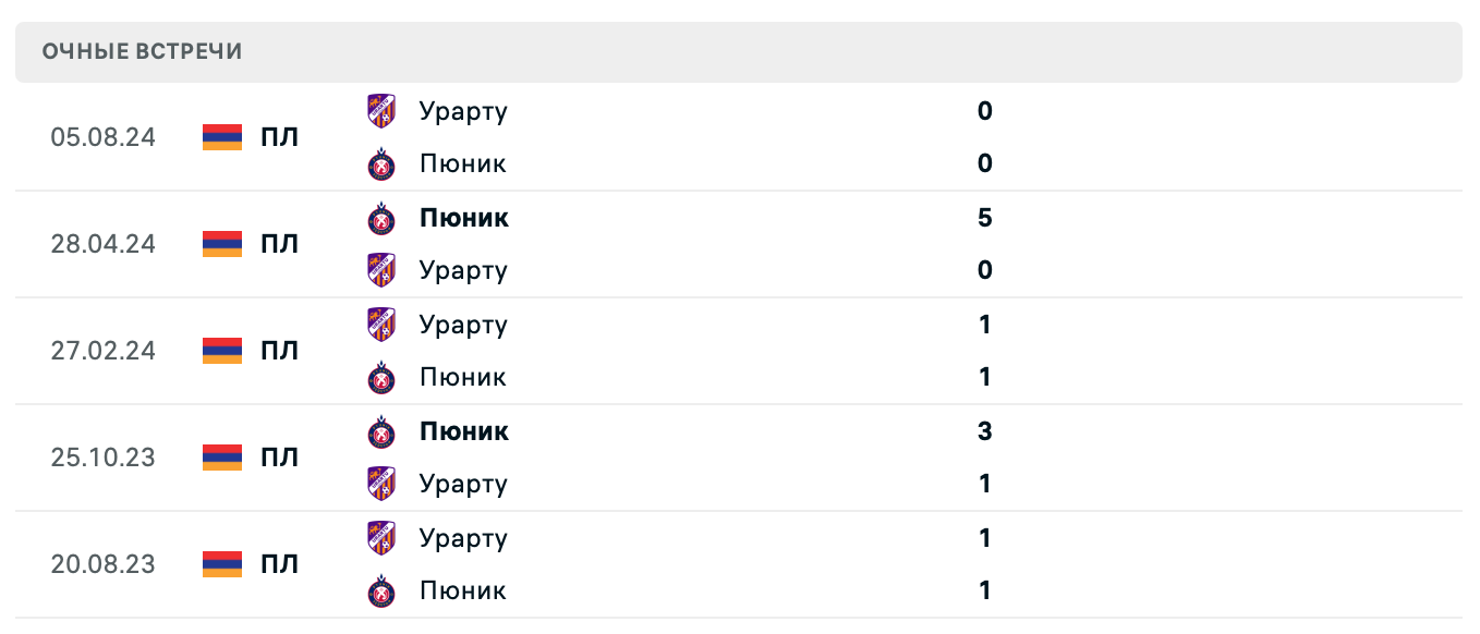 Пюник – Урарту 2025