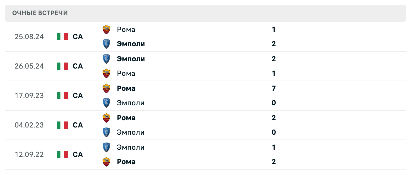 Эмполи – Рома 2025