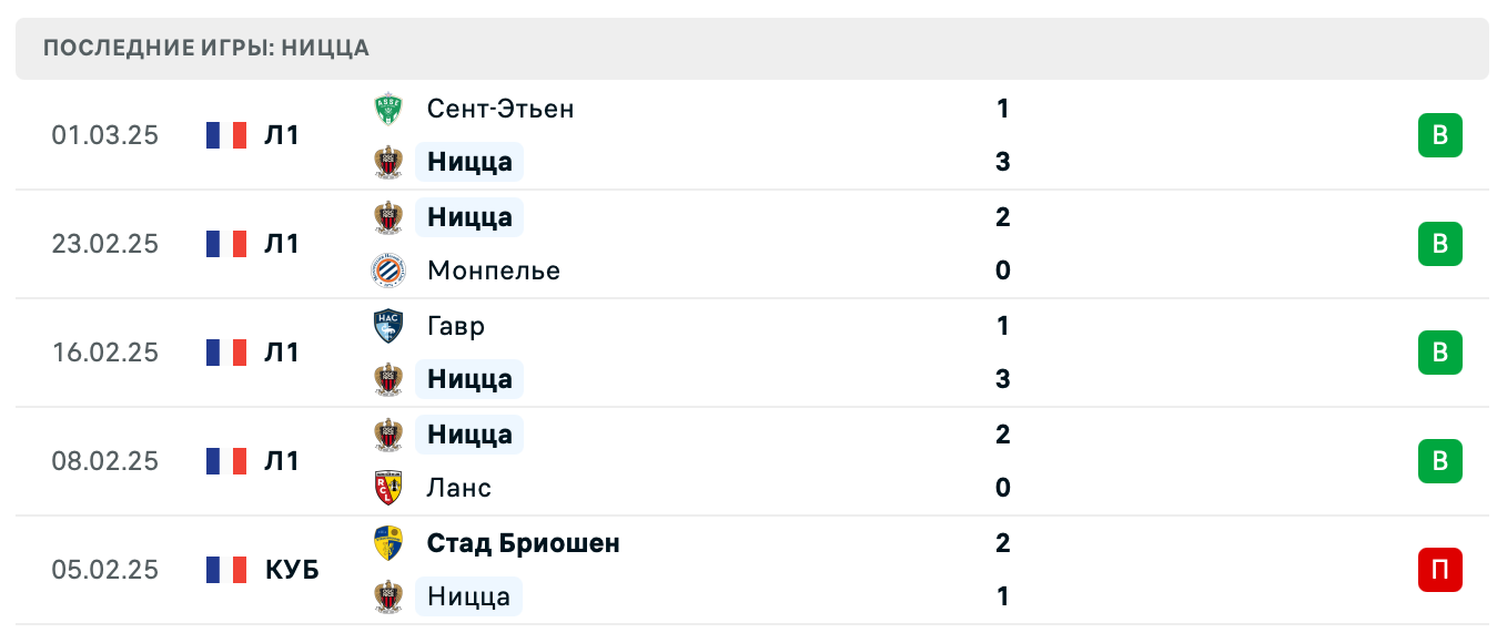 матч Ницца – Лион