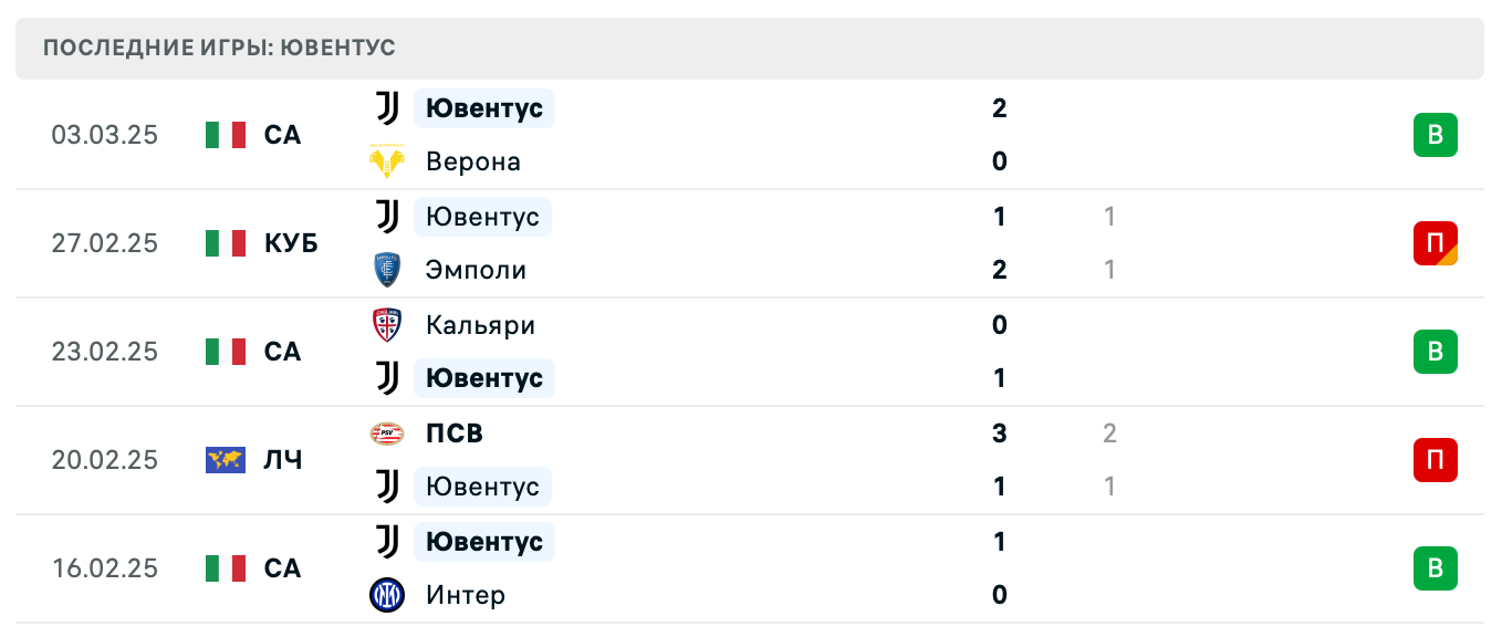 матч Ювентус – Аталанта