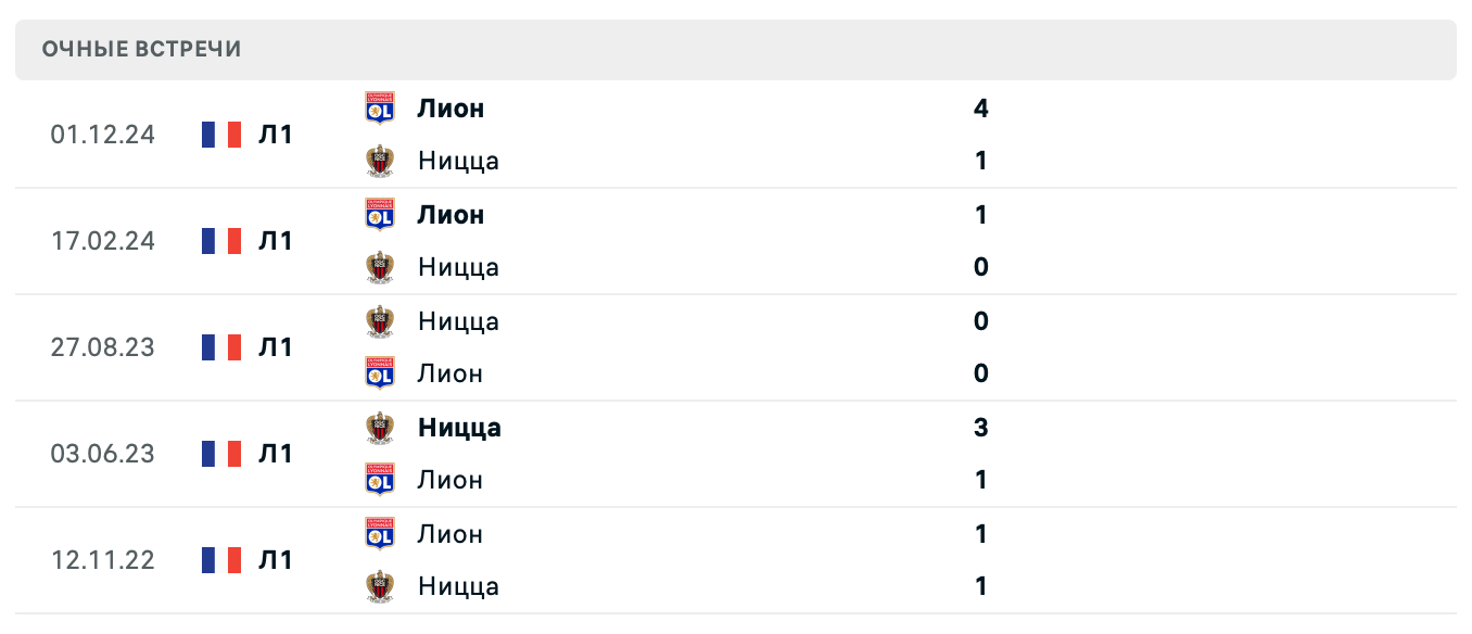 Ницца – Лион 2025