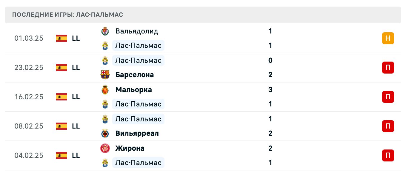 прогноз Бетис – Лас-Пальмас