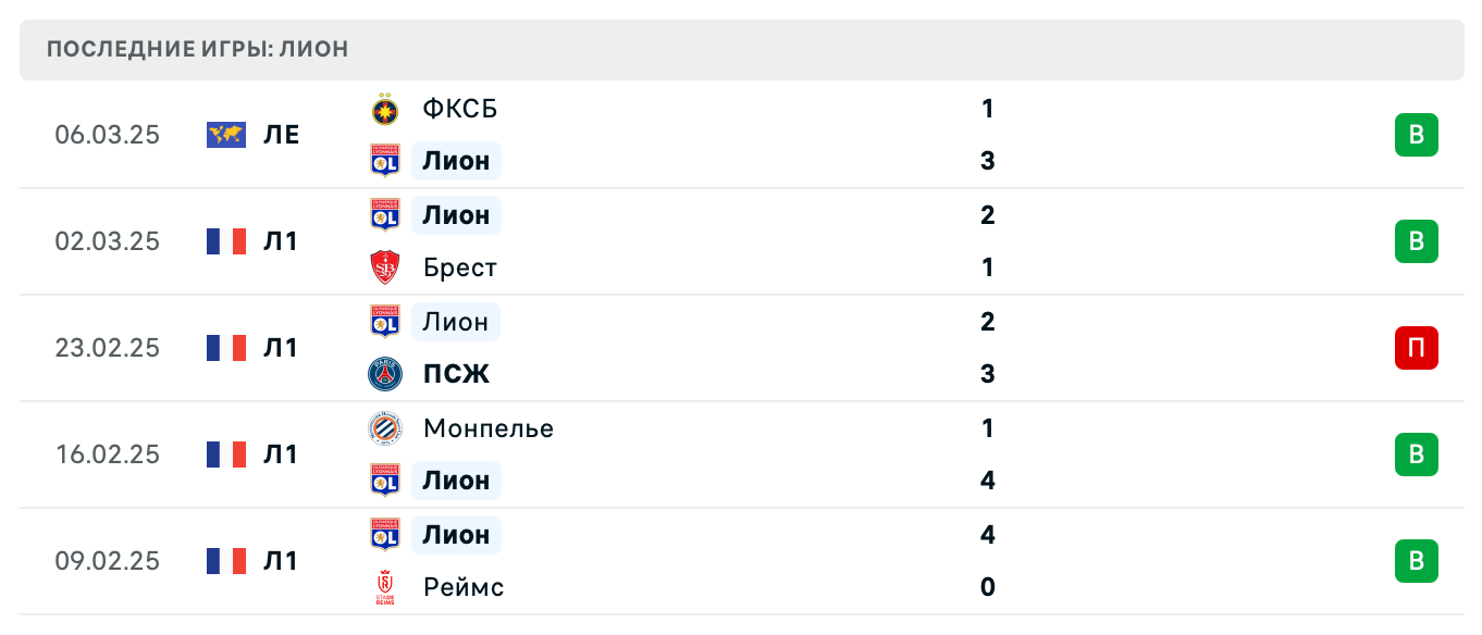 прогноз Ницца – Лион